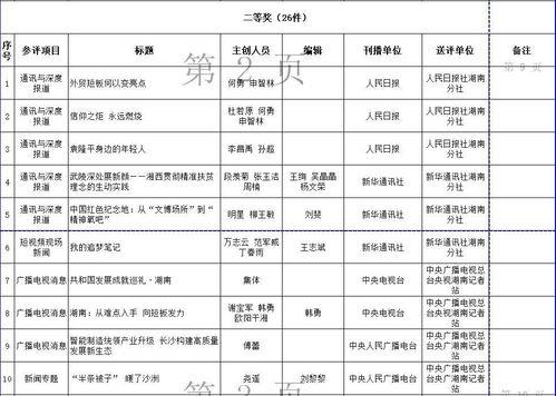 湖南新闻爆料有什么奖励,举报有功者最高可获万元奖金!  第1张 湖南新闻爆料有什么奖励,举报有功者最高可获万元奖金!  第1张