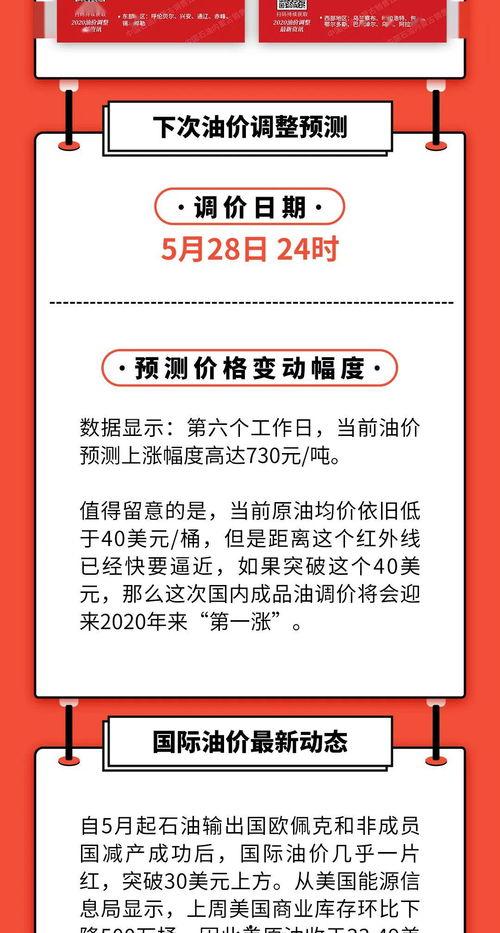 最新油价爆料最新消息,最新爆料揭示市场走势与调整预期  第3张 最新油价爆料最新消息,最新爆料揭示市场走势与调整预期  第3张